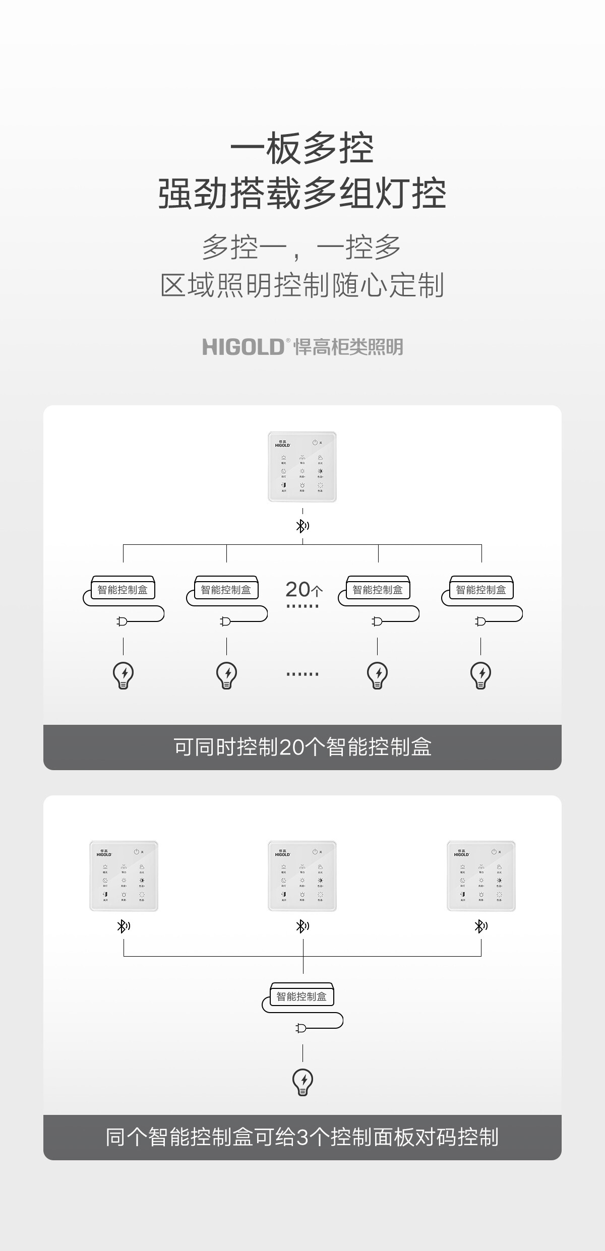 X9系列无线面板开关详情_07.jpg
